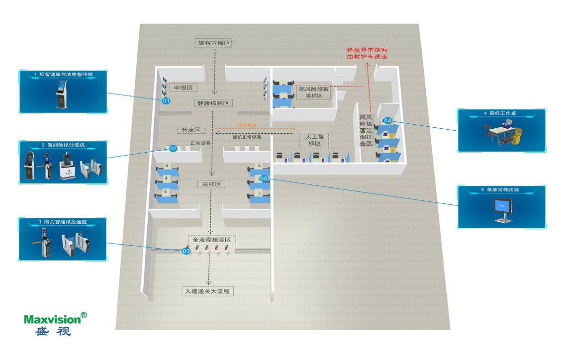 乐鱼(中国)leyu·官方网页版,口岸防疫解决方案助力口岸常态化通关