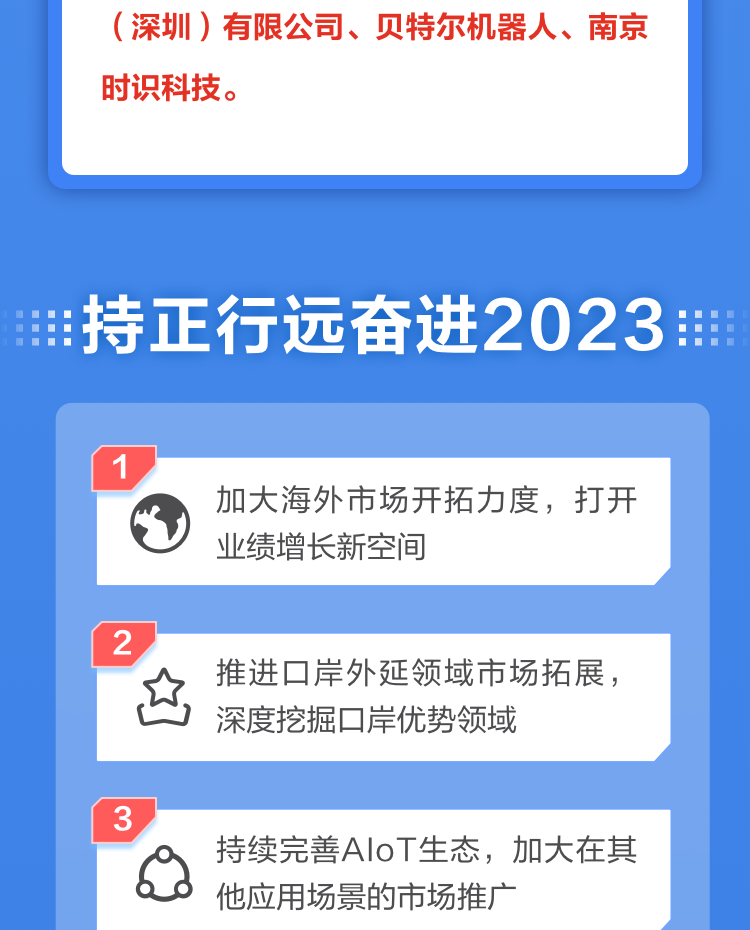 一图读懂乐鱼(中国)leyu·官方网页版,2022年报及2023年一季报