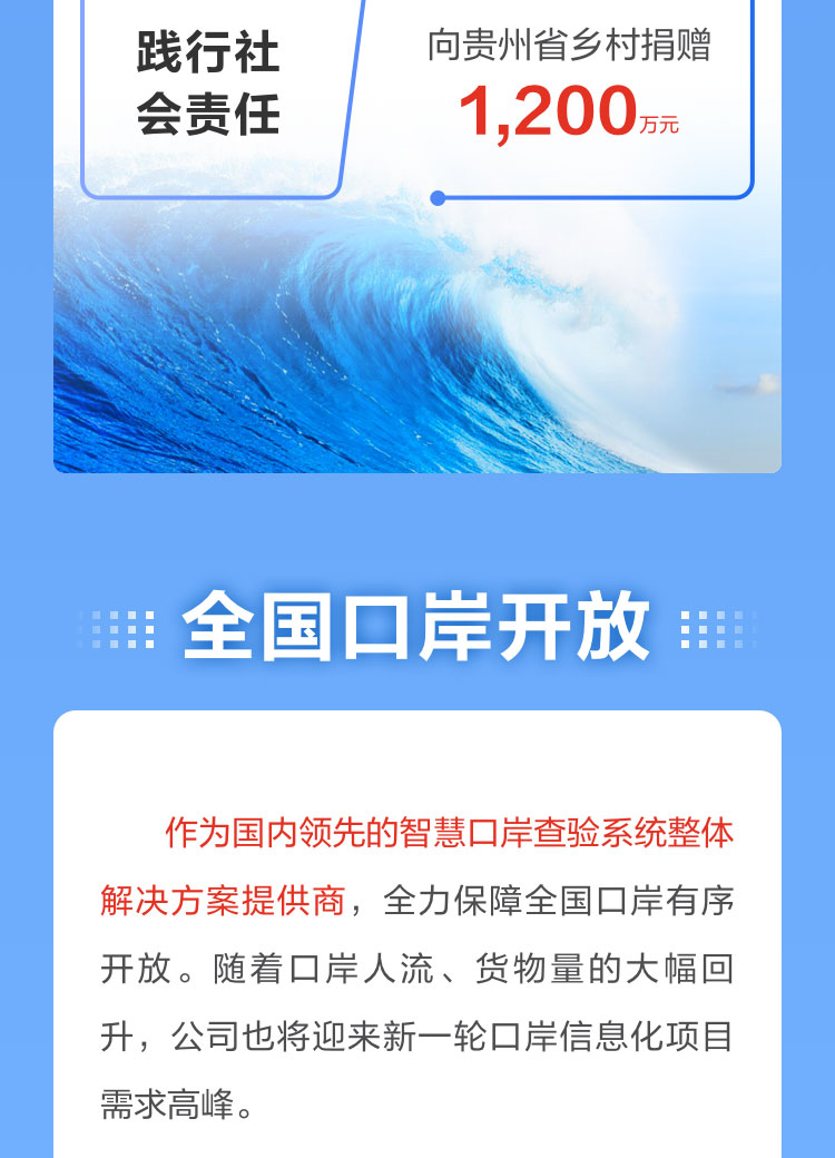 一图读懂乐鱼(中国)leyu·官方网页版,2022年报及2023年一季报