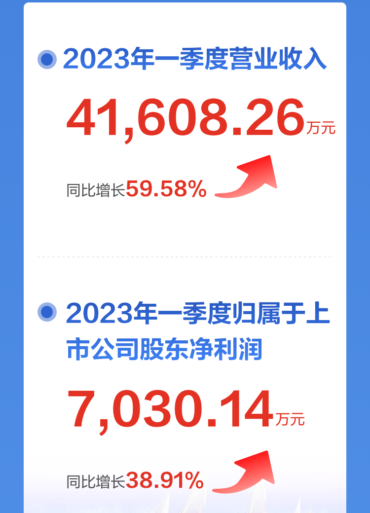 一图读懂乐鱼(中国)leyu·官方网页版,2022年报及2023年一季报