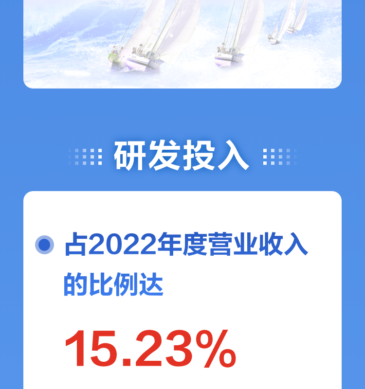 一图读懂乐鱼(中国)leyu·官方网页版,2022年报及2023年一季报