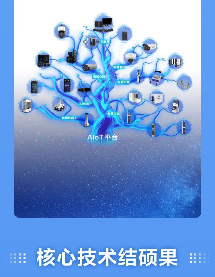 一图读懂乐鱼(中国)leyu·官方网页版,2022年报及2023年一季报