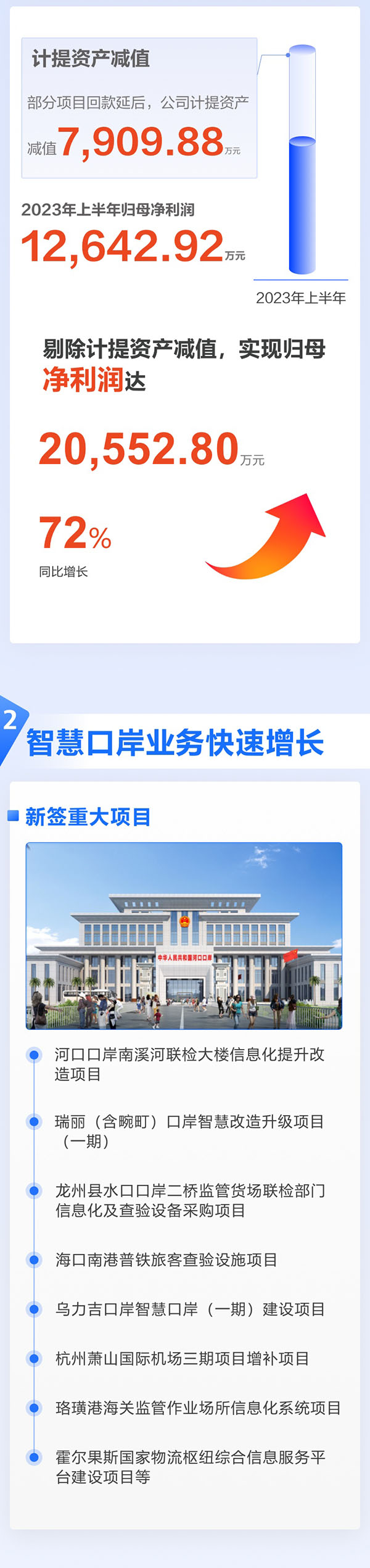 全面复苏！一图看懂乐鱼(中国)leyu·官方网页版,2023年半年报