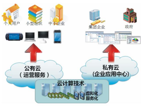 乐鱼(中国)leyu·官方网页版,漫步“云”间