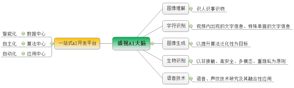 乐鱼(中国)leyu·官方网页版,：持续研发投入，创新产品及新赛道业务开拓初现成效