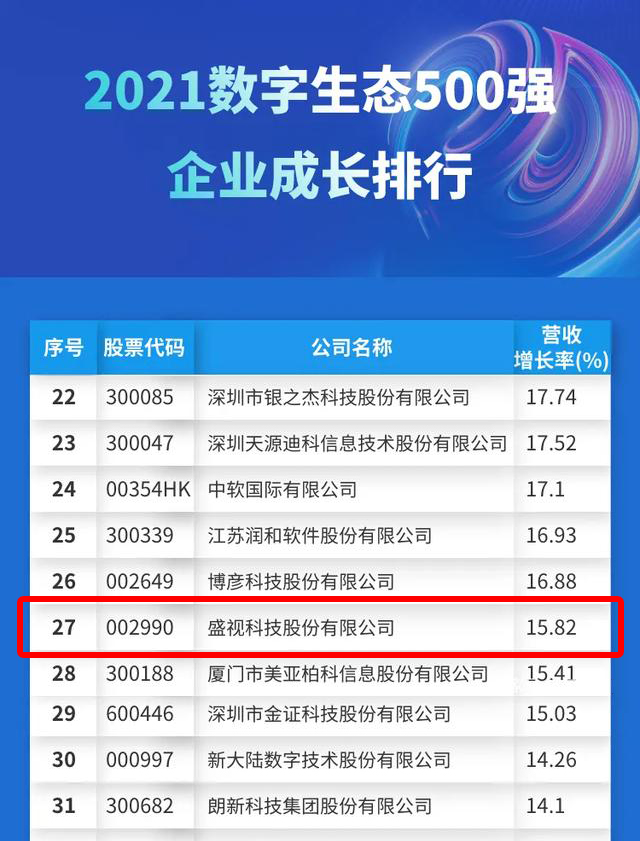 迎国庆，乐鱼(中国)leyu·官方网页版,赋能数字化生态，斩获多个奖项