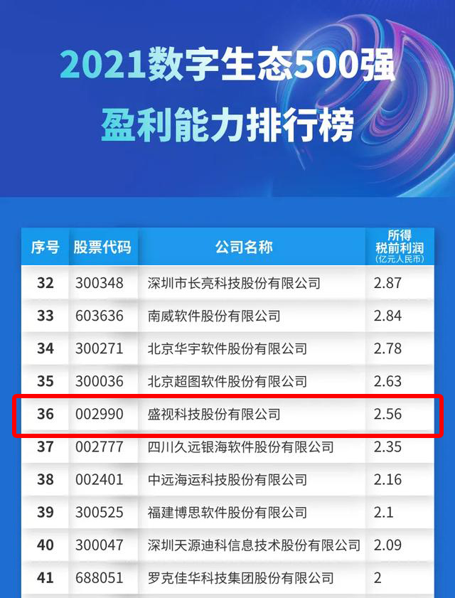 迎国庆，乐鱼(中国)leyu·官方网页版,赋能数字化生态，斩获多个奖项
