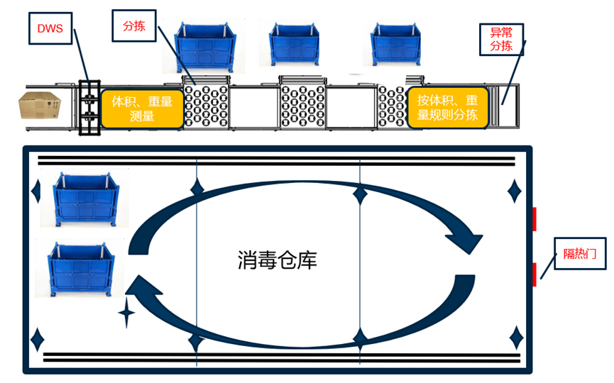 重磅发布：乐鱼(中国)leyu·官方网页版,发布智慧防疫整体解决方案