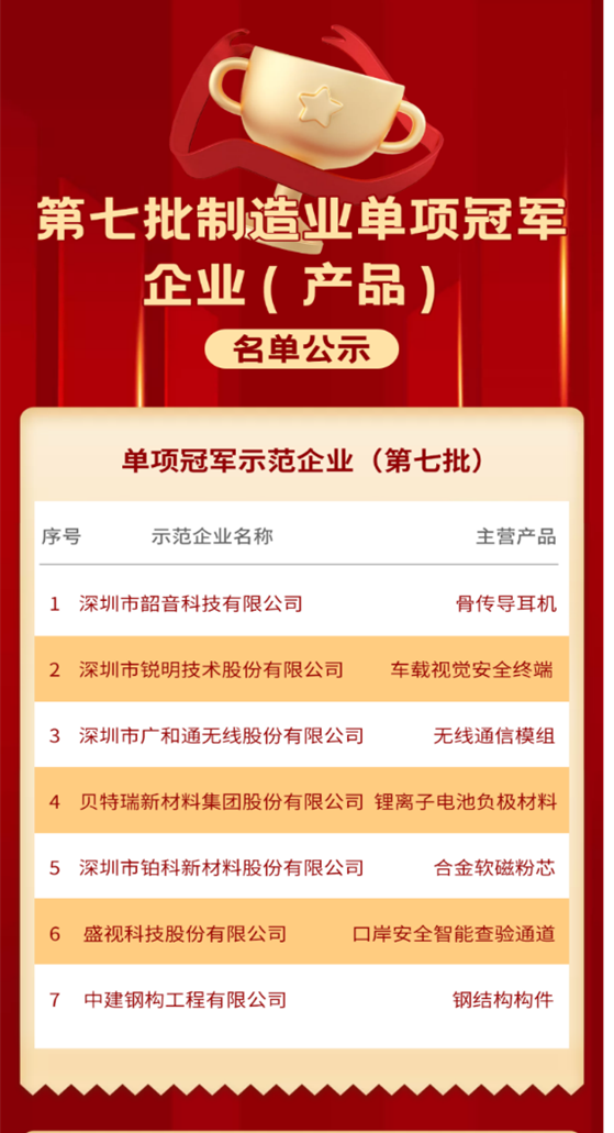 喜讯 │ 乐鱼(中国)leyu·官方网页版,入选国家级制造业单项冠军企业！